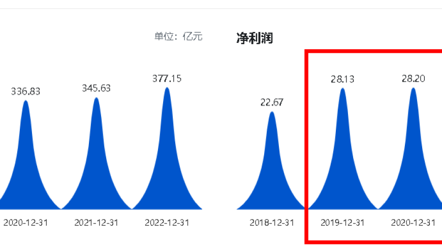 电鳗快报：华东医药净赚或超28亿，两大股东建议明年分10亿红，引人瞩目。