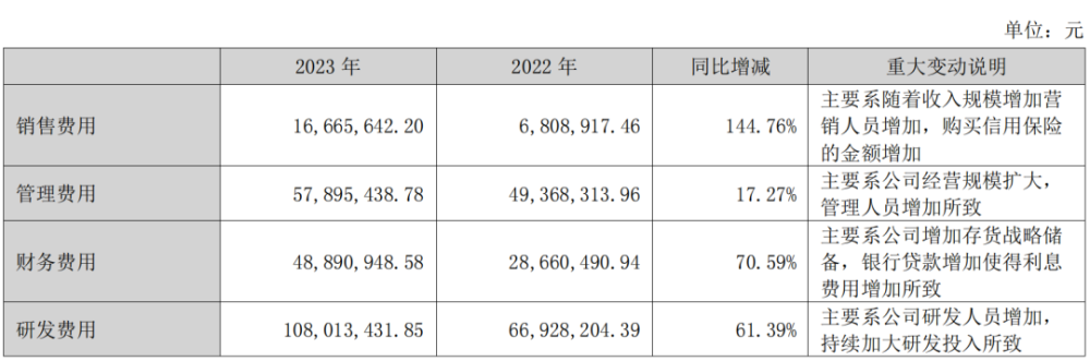 存储巨头2023年净利润同比下滑62.97%！现金流不足成悬在头顶达摩克利斯之剑