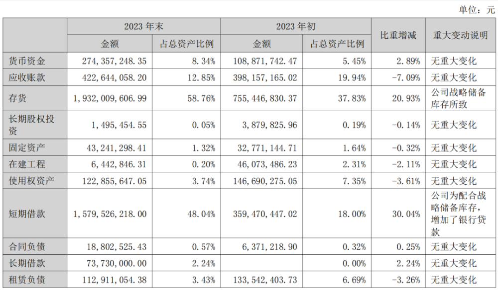 存储巨头2023年净利润同比下滑62.97%！现金流不足成悬在头顶达摩克利斯之剑