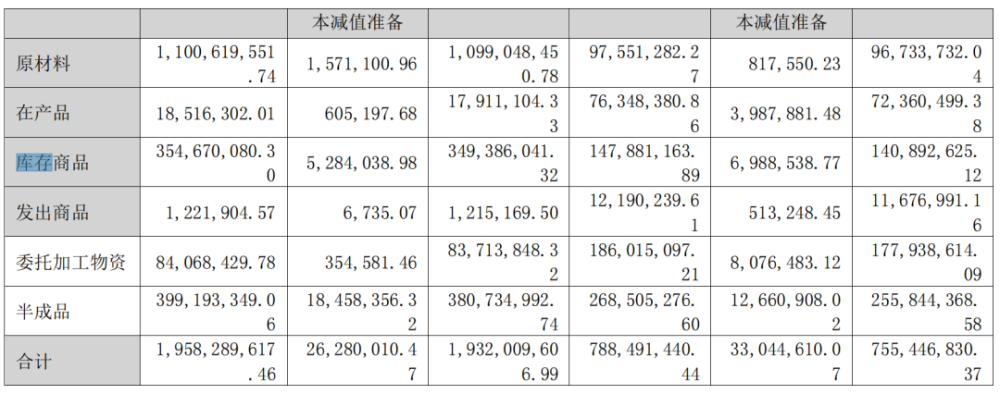 存储巨头2023年净利润同比下滑62.97%！现金流不足成悬在头顶达摩克利斯之剑