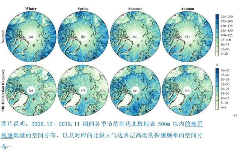 上海海洋大学教授证实无线电掩星技术可提高北极气候预测能力