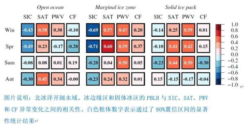 上海海洋大学教授证实无线电掩星技术可提高北极气候预测能力