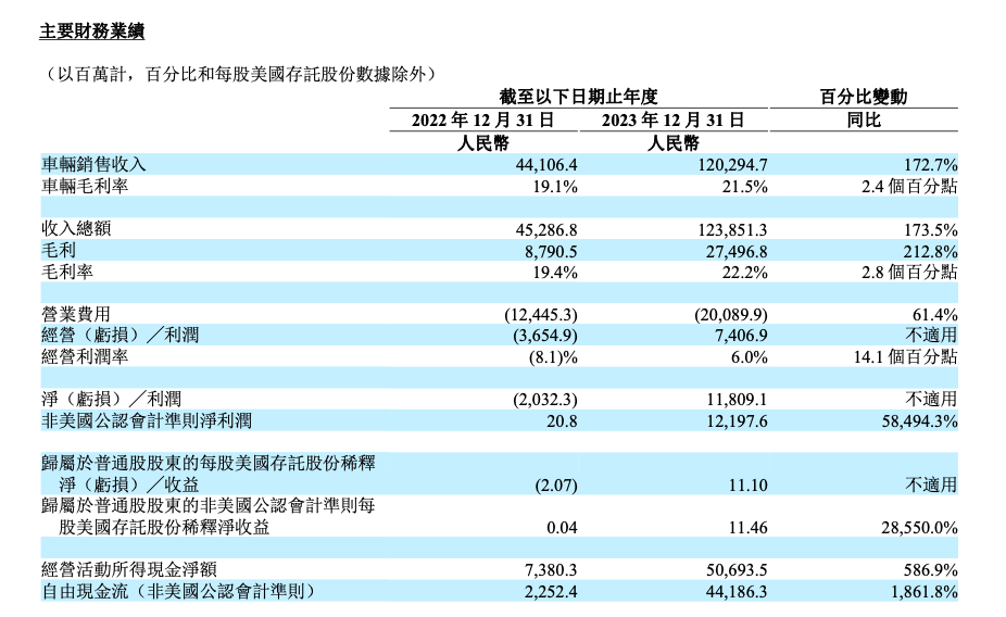 理想财报炸了！狂揽千亿营收，市值一夜暴涨700亿