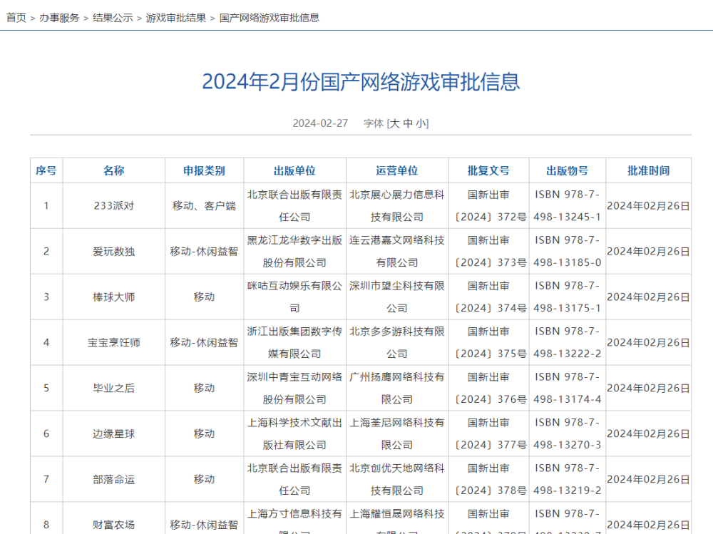 冲上热搜！2月111款国产游戏获批版号，《黑神话：悟空》引热议