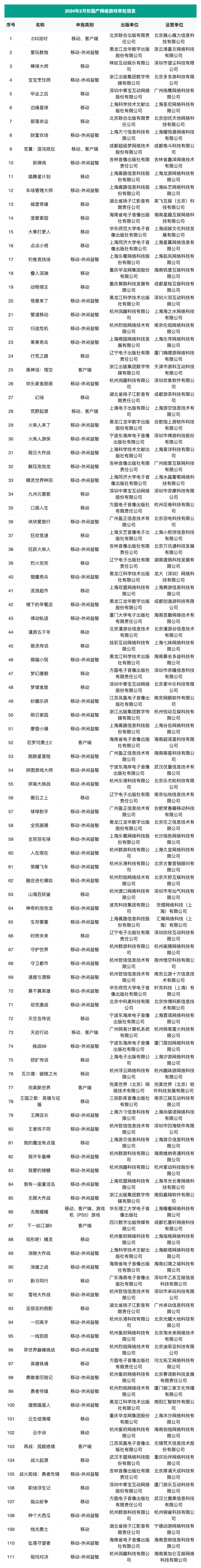 一口气发放111个版号：你在等的黑神话、永劫手游、无限暖暖都来了！