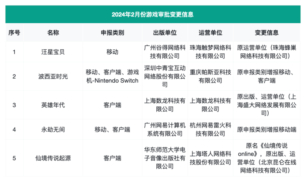 一口气发放111个版号：你在等的黑神话、永劫手游、无限暖暖都来了！