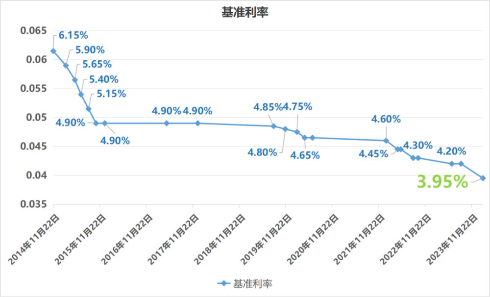 2024开年放了哪些救市大招？