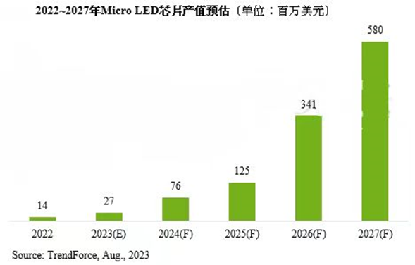 两大封装技术竞逐MLED