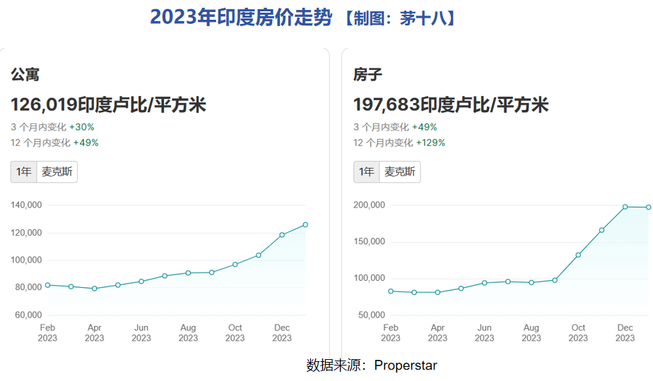 疯狂的印度，还能涨多久？！