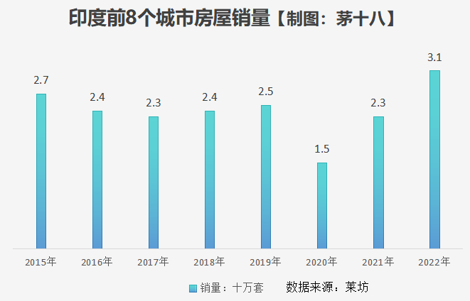 疯狂的印度，还能涨多久？！