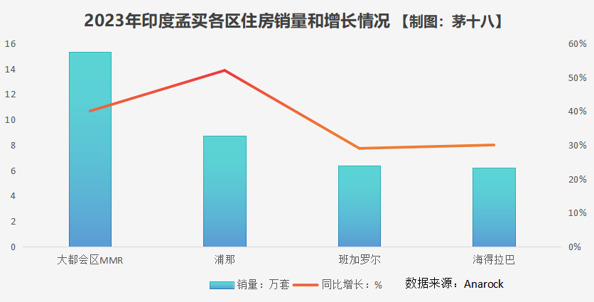 疯狂的印度，还能涨多久？！