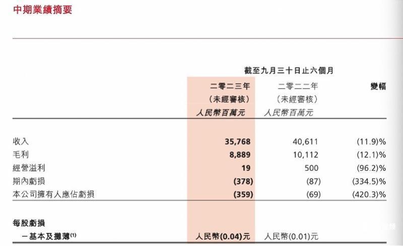 连续19年不关店的大润发三天关三店，商超开启折扣化转型