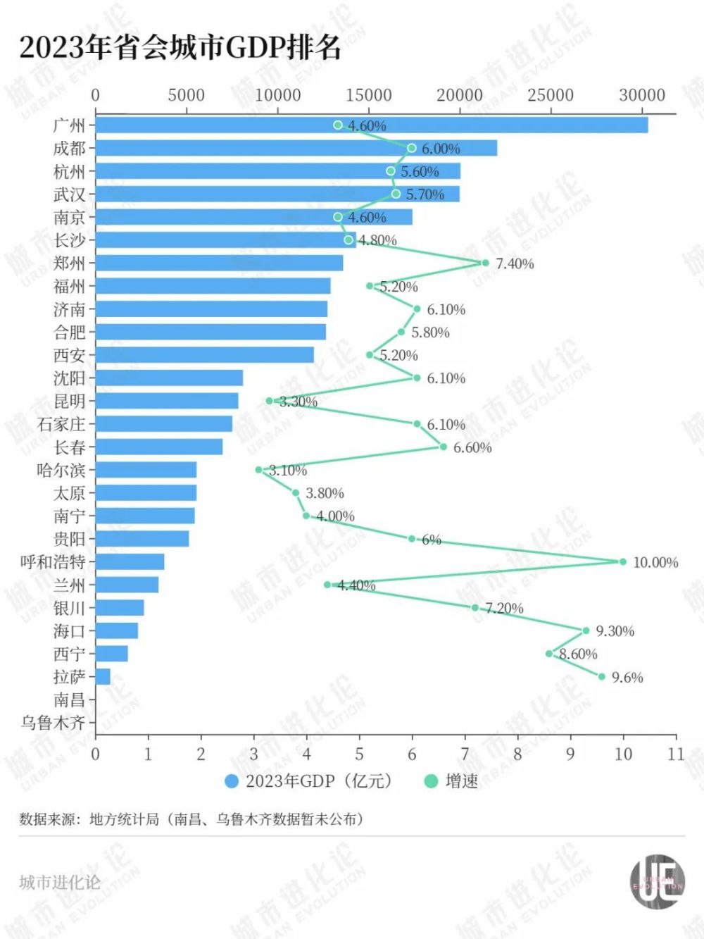 掉队的“西北第二城”，拿什么争？