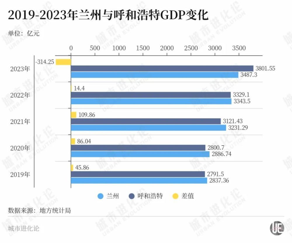 掉队的“西北第二城”，拿什么争？