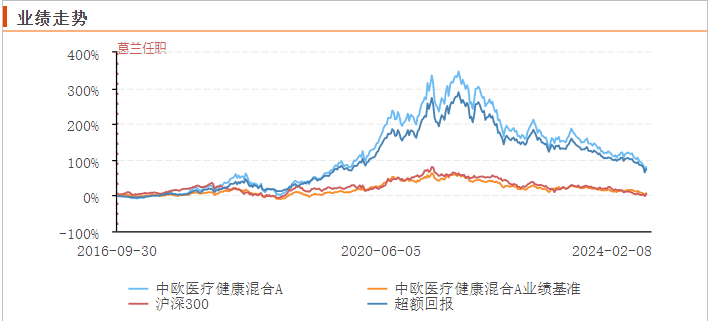 揭开葛兰的“真面目”