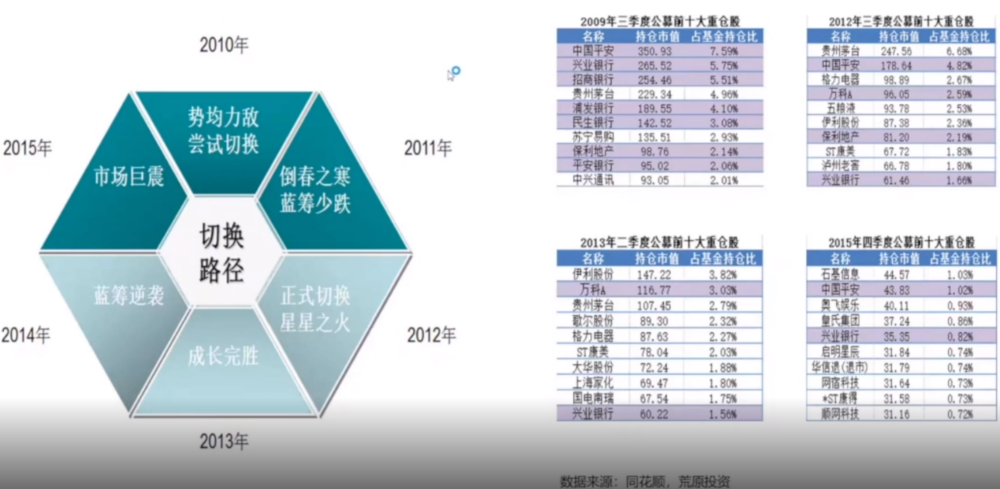 揭开葛兰的“真面目”