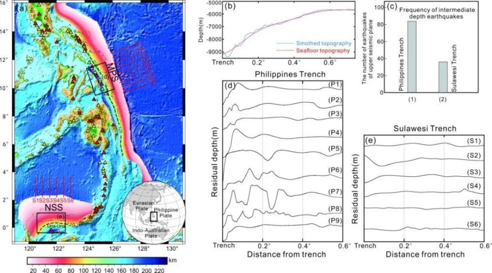 董淼等-Tectonophysics：没有岛弧火山的俯冲带——来自西太两个年轻俯冲带的对比