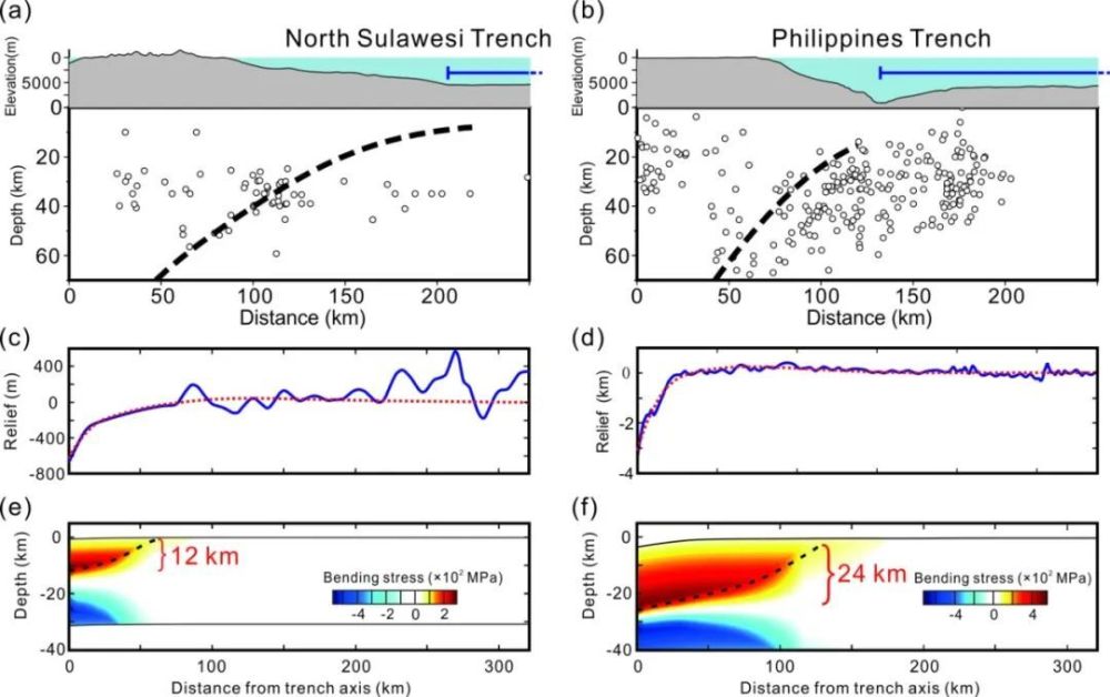 董淼等-Tectonophysics：没有岛弧火山的俯冲带——来自西太两个年轻俯冲带的对比