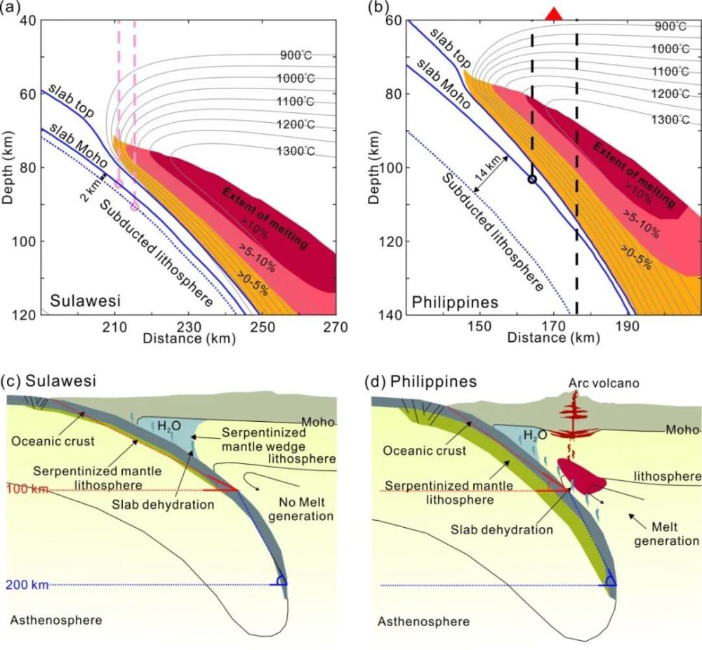 董淼等-Tectonophysics：没有岛弧火山的俯冲带——来自西太两个年轻俯冲带的对比