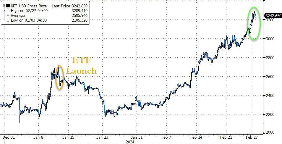 纳指险些三连跌，英伟达一度跌超2%，理想汽车绩后连日两位数大涨，比特币再创新高