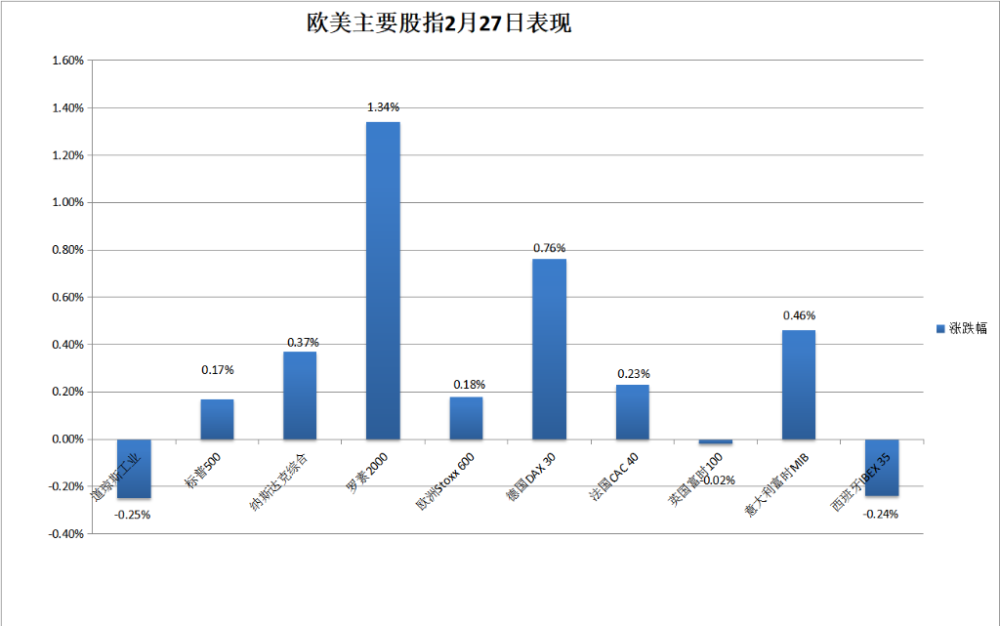 纳指险些三连跌，英伟达一度跌超2%，理想汽车绩后连日两位数大涨，比特币再创新高