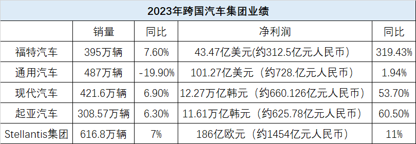 车价猛降一万，他们月薪少一千，再降一万，直面失业