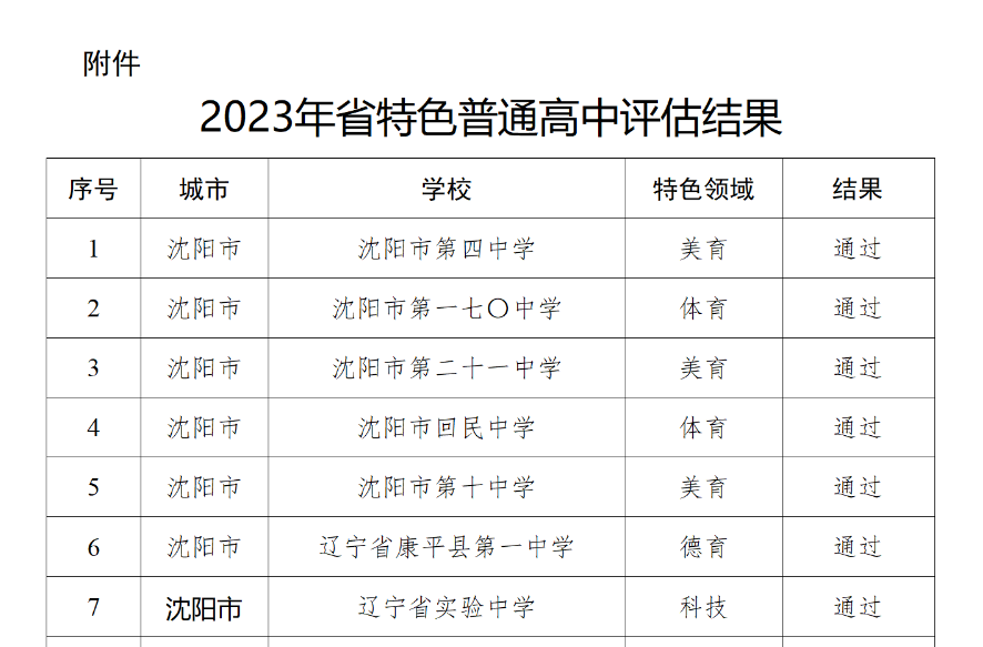 沈阳新增省重点高中？家长一定注意，要区分，别报错了！