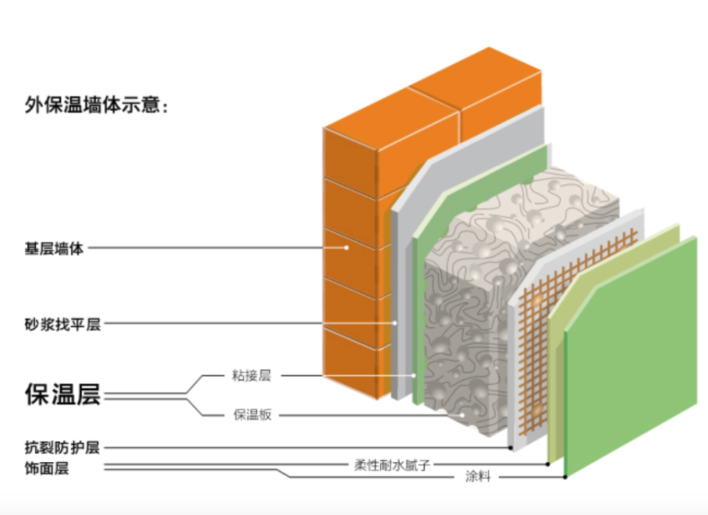 高楼在燃烧，但“元凶”拿不掉