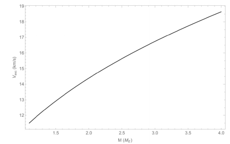 科学家认为，一些智能文明将被困在他们自己的世界里