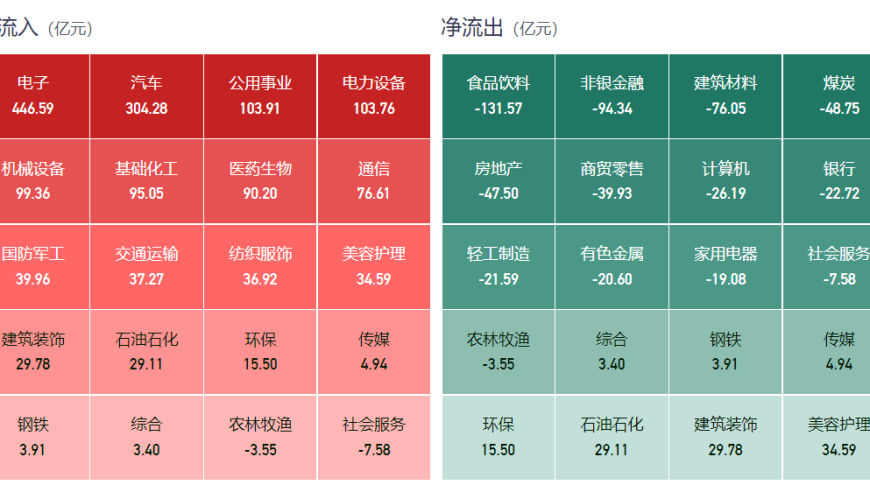 【回顾】2023年，北向资金聪明钱都买了哪些好东西？