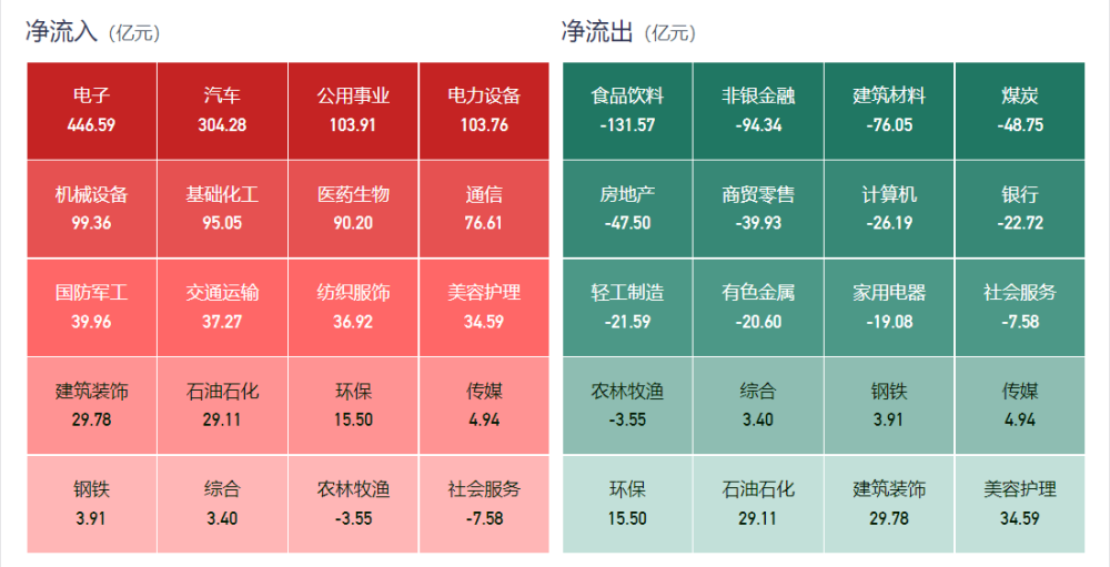 【复盘】2023年以来“聪明钱”北向资金都买对了什么？