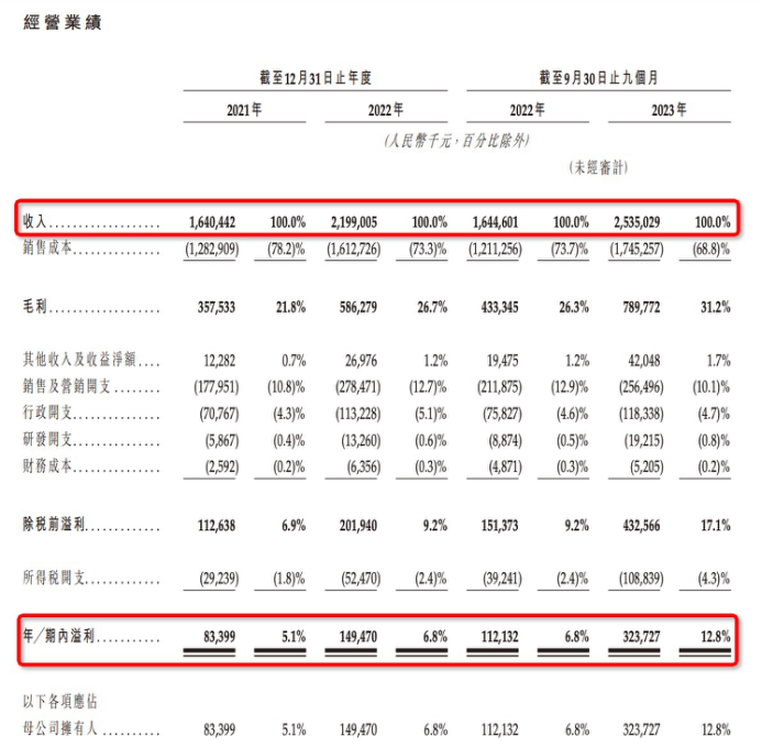 山东夫妇卖奶茶，9个月入账25亿元