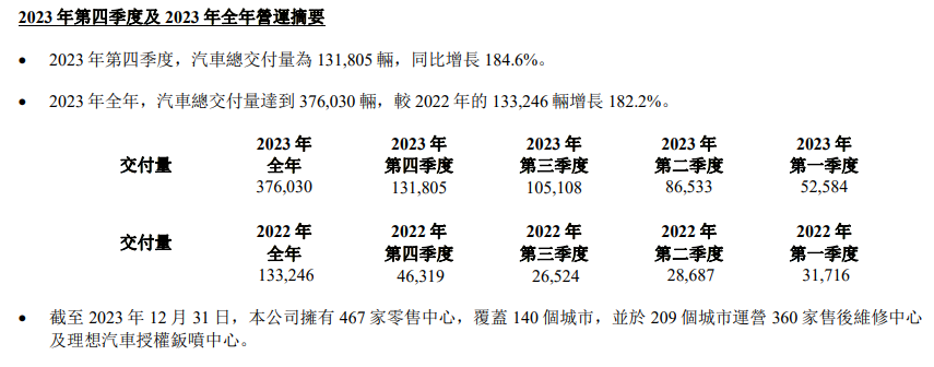 业绩发布，理想狂飙！最强对手在路上