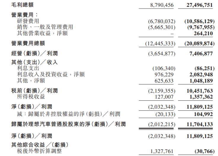 业绩发布，理想狂飙！最强对手在路上