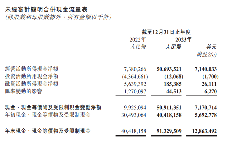 业绩发布，理想狂飙！最强对手在路上