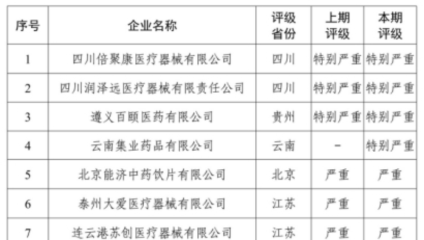 华北制药登上失信名单，公司表示：与三年前“布洛芬”中标事件相关。