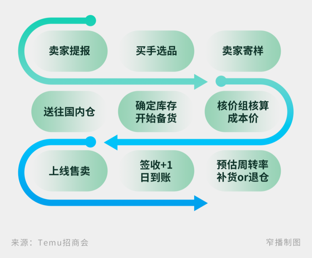 Temu的面孔与拼多多之心