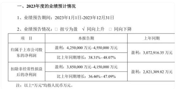 近7000亿市值，全球动力电池龙头又有新动作！曾毓群见证签约