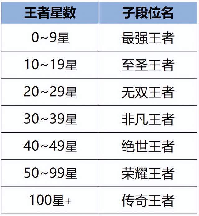 S35赛季开测：战令开启包年模式，排位改版新增段位，坦克加强