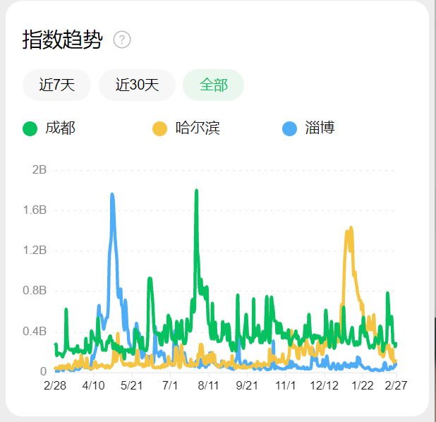 40多年来，最激烈的“抢企大战”爆发了