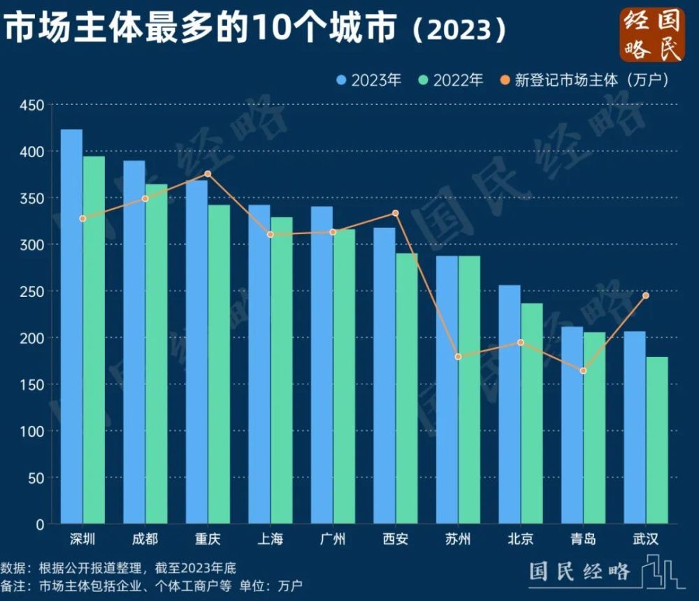 40多年来，最激烈的“抢企大战”爆发了