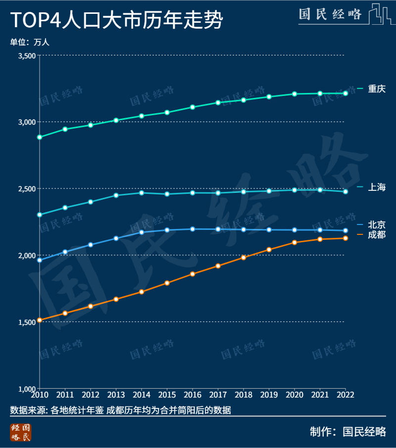 40多年来，最激烈的“抢企大战”爆发了