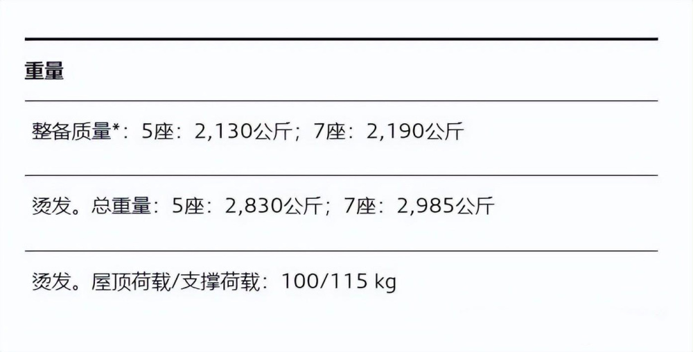 新款“奥迪Q7”正式发布，以奥迪Q8为蓝本，新增5座版！