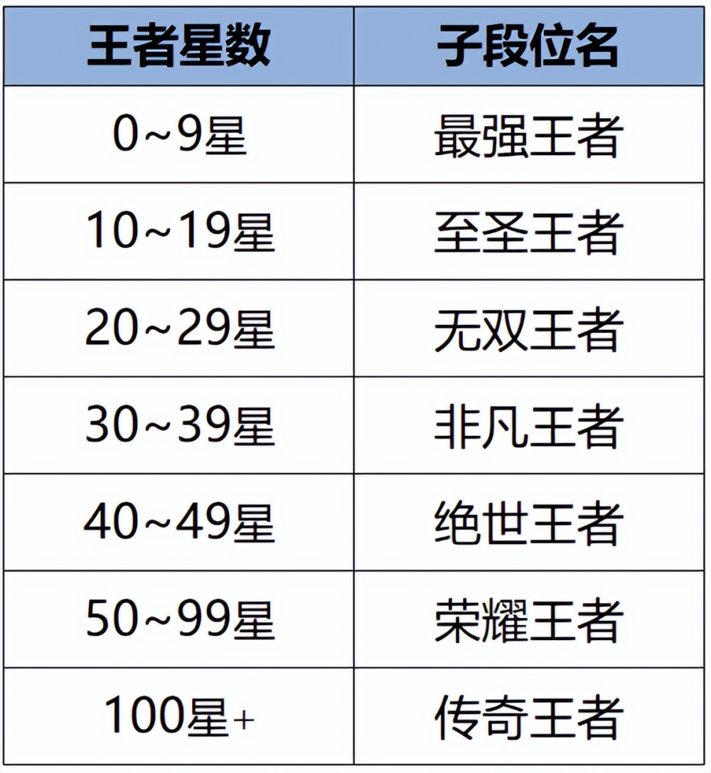 体验服大改版，王者新增多个段位，战令可批发购买，坦克集体加强