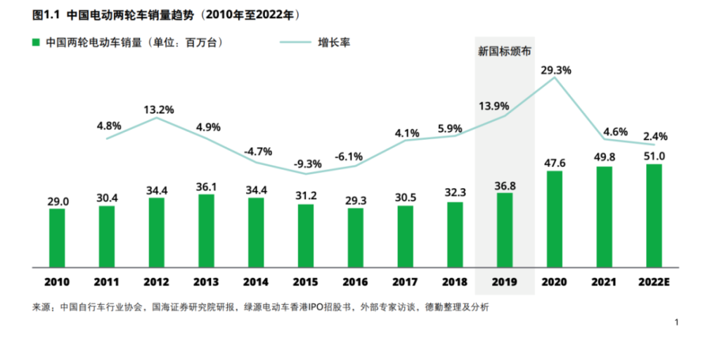 南京大火之后，电瓶车往哪停