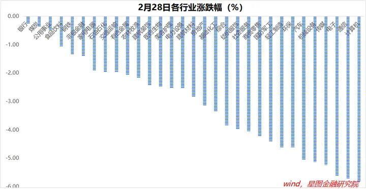 放量大跌，发生了什么？