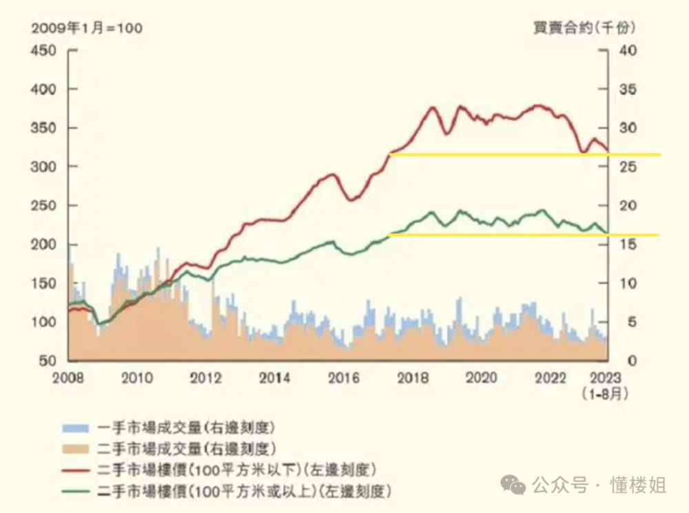 香港全面取消楼市调控！14年限购落幕，把一切还给市场...