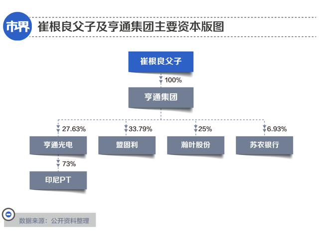 苏州80后上位，父子身家300亿