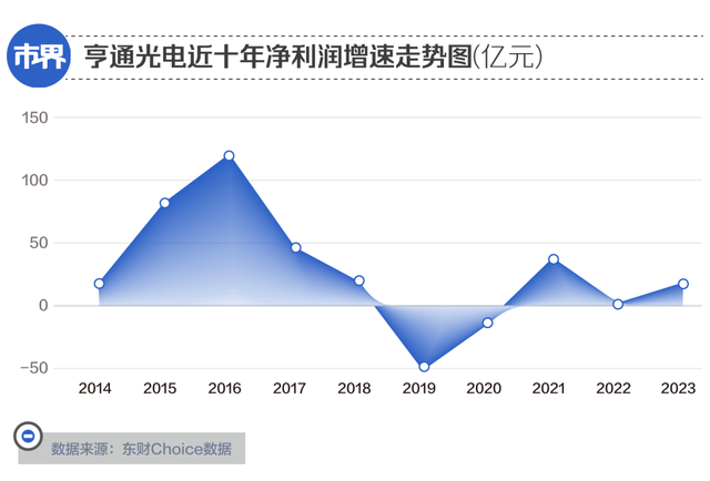 苏州80后上位，父子身家300亿