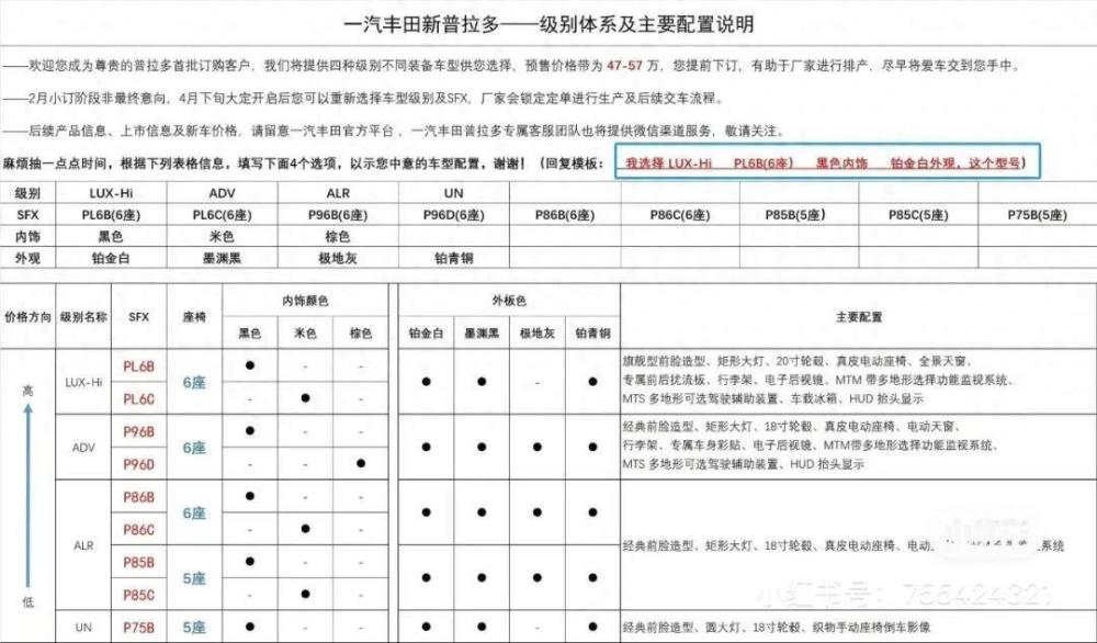 价格或接近，坦克700 Hi4-T和丰田普拉多，哪个“硬货”更受欢迎？